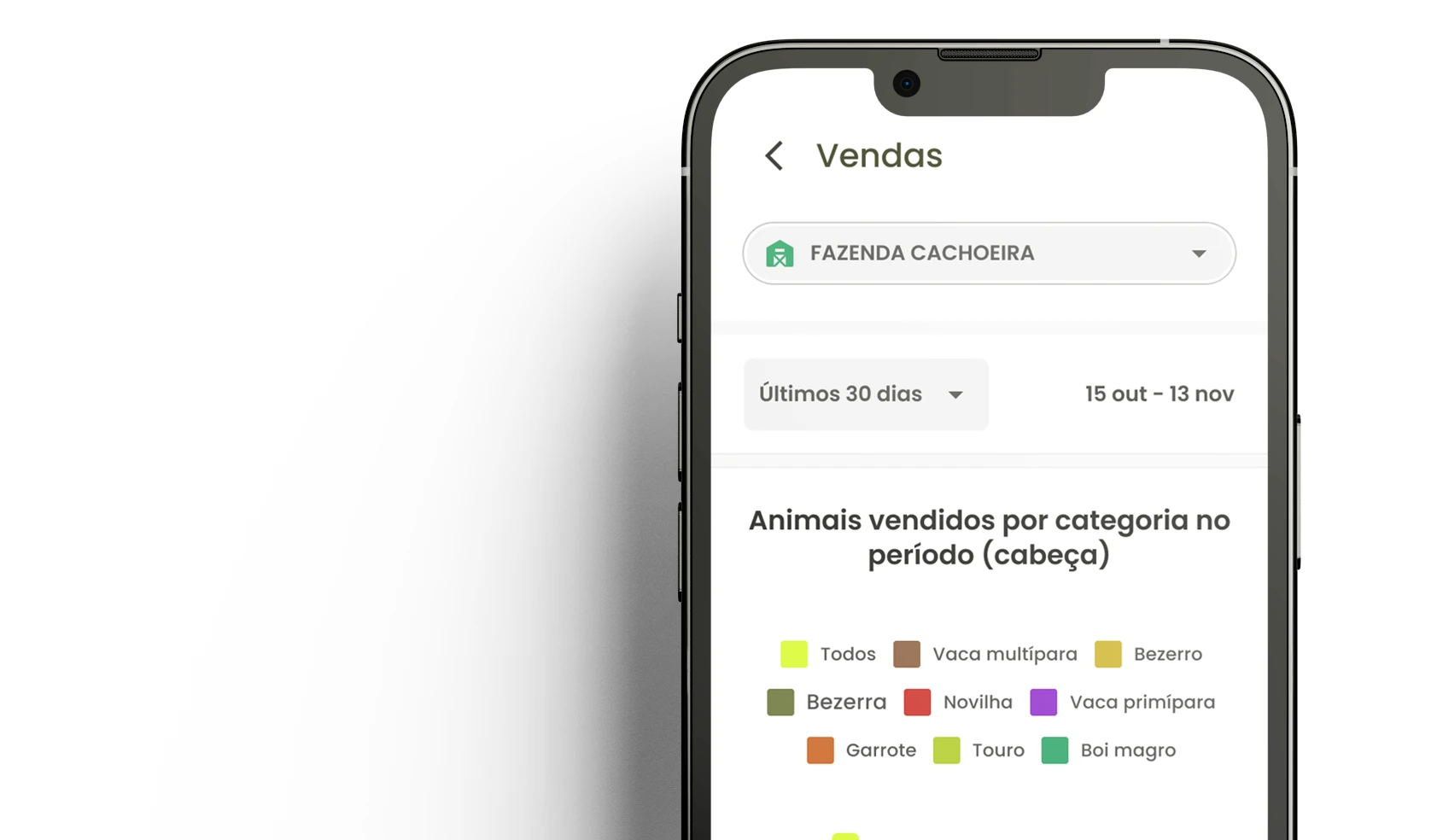 Tela de vendas do app InLida